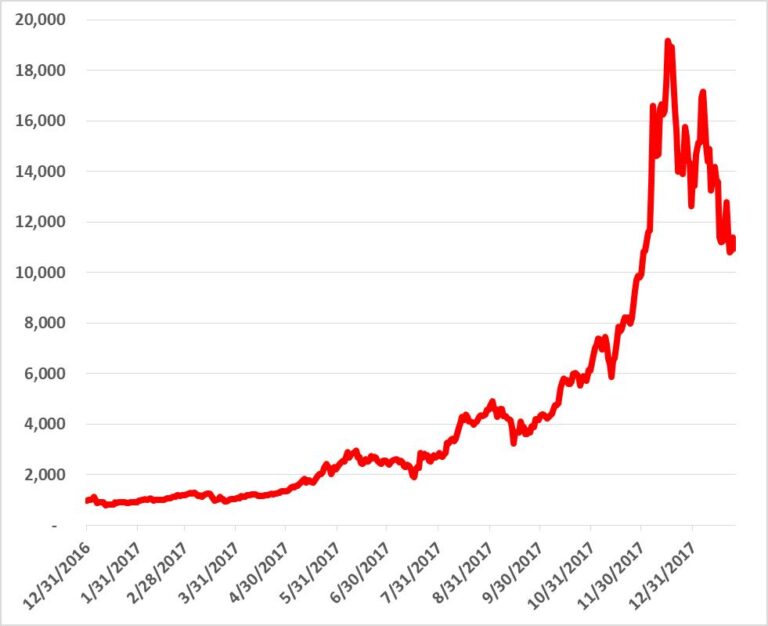 bitcoin graphics card chart