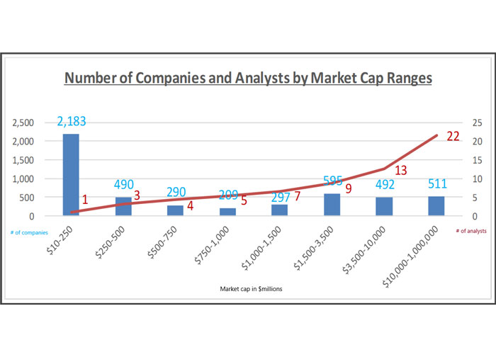 The Active Advantage